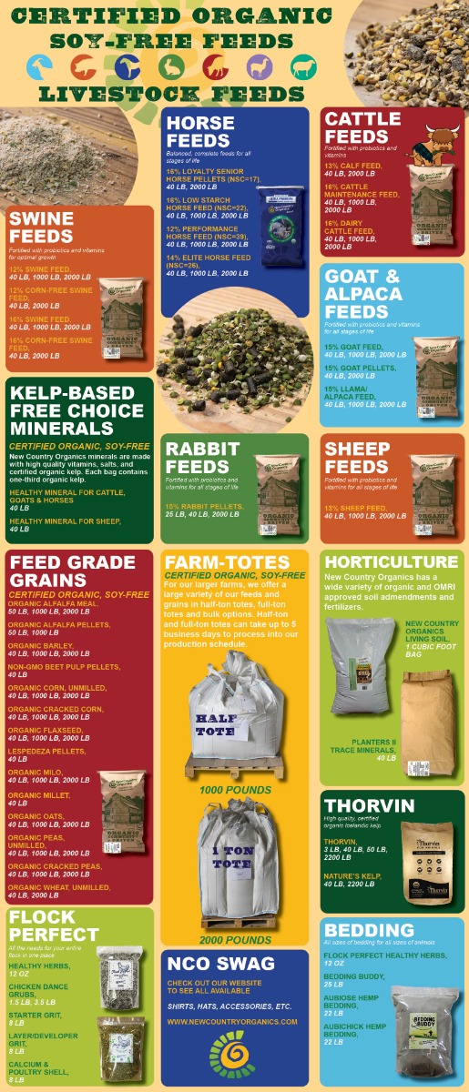 nco_horse_feeds_chart